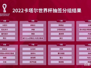 卡塔尔世界杯积分规则详解，小组赛出线权如何计算？