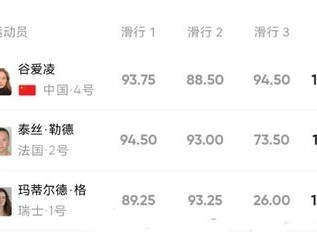 谷爱凌比赛因天气延期至14日，逆境中的万能钥匙与人生韧性