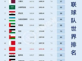 世界杯各队世界排名表，一张纸背后的足球江湖