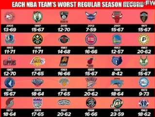 2019年NBA排名榜，西部群雄逐鹿，东部新王登基