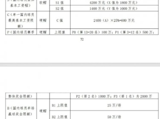 CBA顶薪多少钱2026？全新工资帽与合同规则全解析