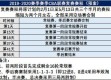 2026到2026 CBA何时开赛？赛程安排与球迷期待全解析