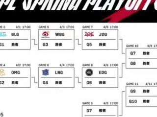 回溯巅峰，2019年NBA常规赛赛程排名全解析