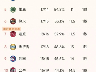 NBA赛季排名榜搜索转金币，当观赛热情遇上数字财富新玩法