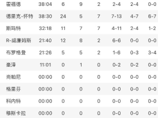 NBA比分统计，数据背后的热血与策略