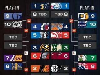 NBA季后赛2026赛程时间表，完整赛程一览及精彩看点