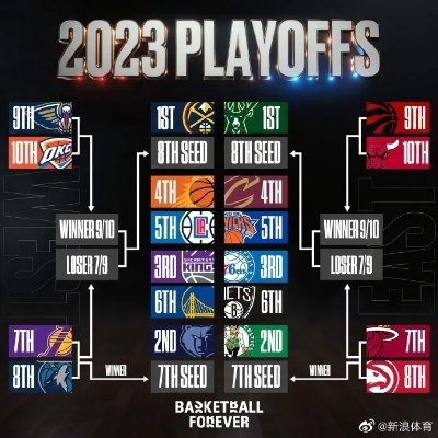 NBA排行榜2026季前赛，群雄逐鹿，新赛季格局初现