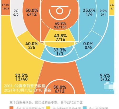 北京篮球学校有哪些?全面盘点优质篮球教育机构 北京篮球学校有哪些?全面盘点优质篮球教育机构