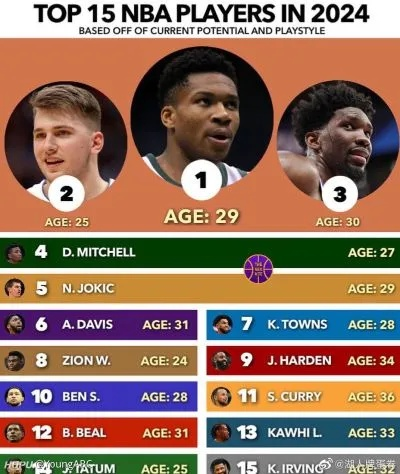 2026NBA新秀排行，天赋井喷之年，谁将主宰联盟未来？