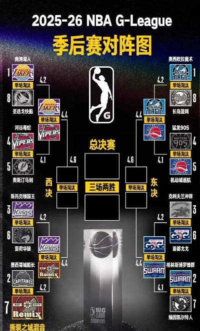 NBA季后赛赛制规则2026，改革与传承的完美平衡