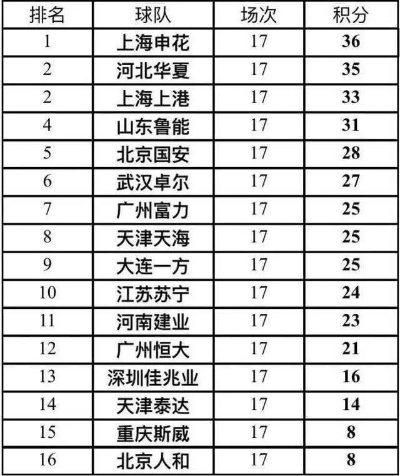 中超预备队积分榜,后备力量的竞技舞台与青训试金石 中超预备队积分榜,后备力量的竞技舞台与青训试金石