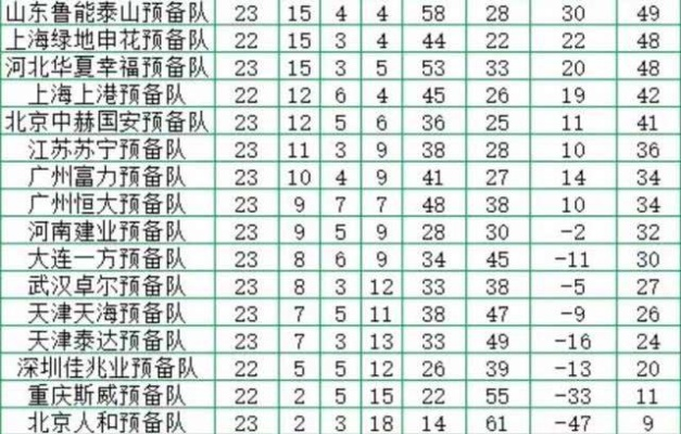 中超预备队积分榜,后备力量的竞技舞台与青训试金石 中超预备队积分榜,后备力量的竞技舞台与青训试金石