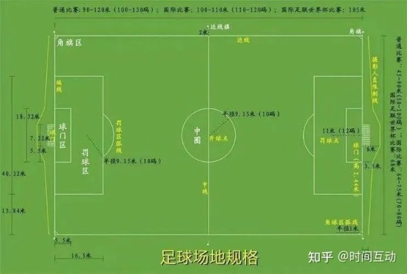 足球比赛时间是多少一场?从90分钟到加时点球,一文读懂赛制规则 足球比赛时间是多少一场?从90分钟到加时点球,一文读懂赛制规则