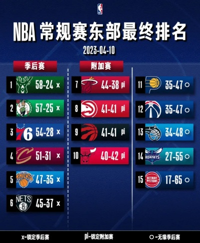 NBA新赛季排名预期，群雄逐鹿，格局重塑