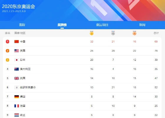 东京奥运会今日看点,中国军团多点出击,冲金热点全解析 东京奥运会今日看点,中国军团多点出击,冲金热点全解析