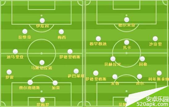 蓝白军团的钢铁防线,2014世界杯半决赛阿根廷首发阵容解析 蓝白军团的钢铁防线,2014世界杯半决赛阿根廷首发阵容解析
