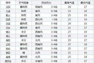 今晚上世界杯赛程表时间，熬夜指南与必看对决解析