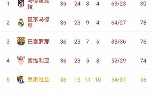 西甲一轮比赛多少场？详解赛制与精彩对决