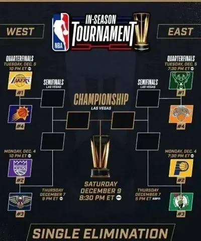 NBA总决赛时间第五场，巅峰对决的倒计时，谁将率先拿下赛点？