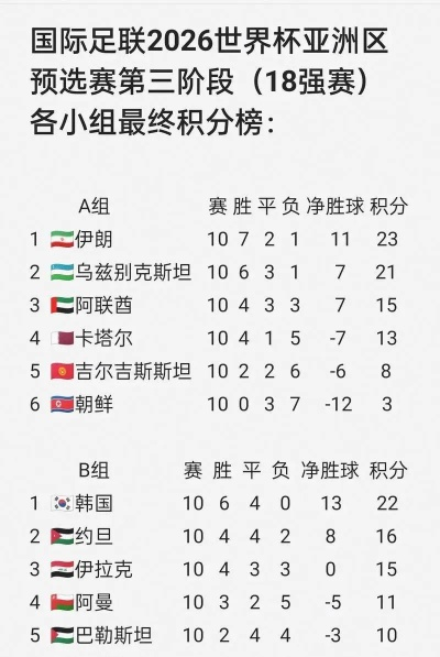 2026世界杯预选赛中国积分榜,国足出线形势分析与前景展望 2026世界杯预选赛中国积分榜,国足出线形势分析与前景展望