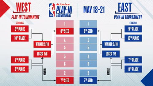 NBA新赛季常规赛何时开启？一文读懂时间安排与赛制变化