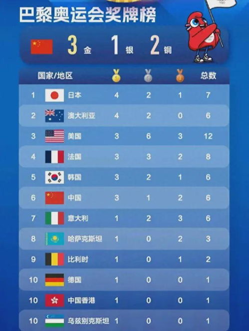 奥运新闻头条最新消息，中国队再夺两金，夺金总数领跑奖牌榜