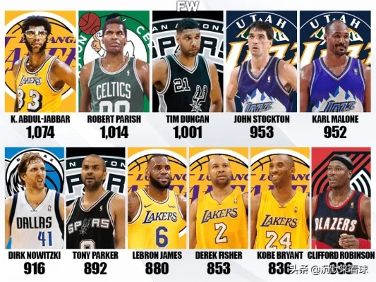 千胜铸传奇,NBA历史千胜球员的荣耀与坚守 千胜铸传奇,NBA历史千胜球员的荣耀与坚守