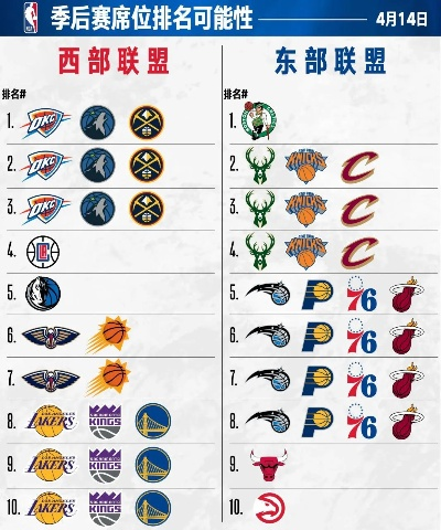 NBA东西部球队名单与对战表,2024-2025赛季完整解析 NBA东西部球队名单与对战表,2024-2025赛季完整解析