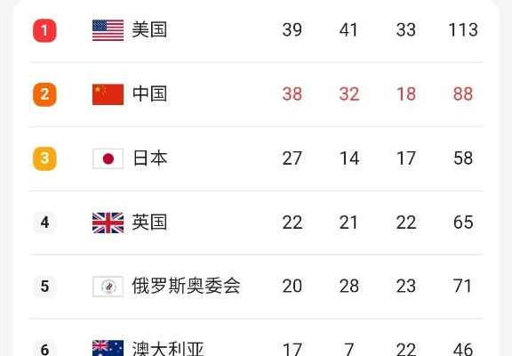 2026东京奥运会倒计时,奖牌榜终极预测,谁能称霸亚洲之巅? 2026东京奥运会倒计时,奖牌榜终极预测,谁能称霸亚洲之巅?