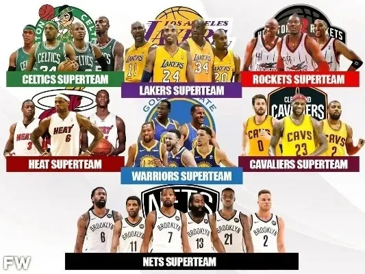 NBA最热门的球队，谁才是这个时代的王者？