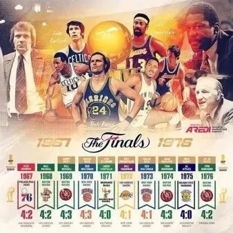 星辉璀璨,NBA那些名震天下的球队传奇 星辉璀璨,NBA那些名震天下的球队传奇