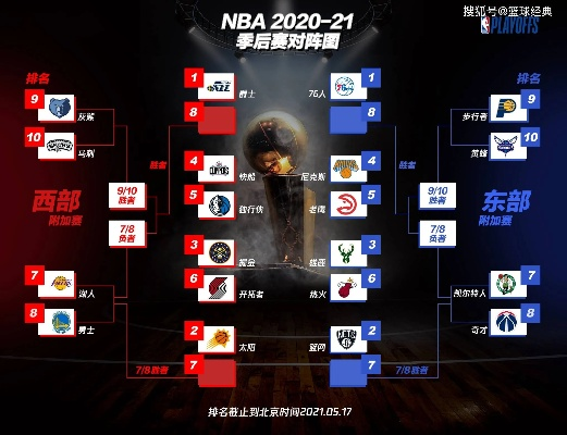 NBA的季后赛附加赛是什么？一文读懂这项扣人心弦的赛制