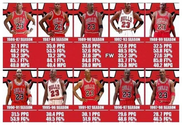 疯狂得分王，冲上云巅的篮球传奇