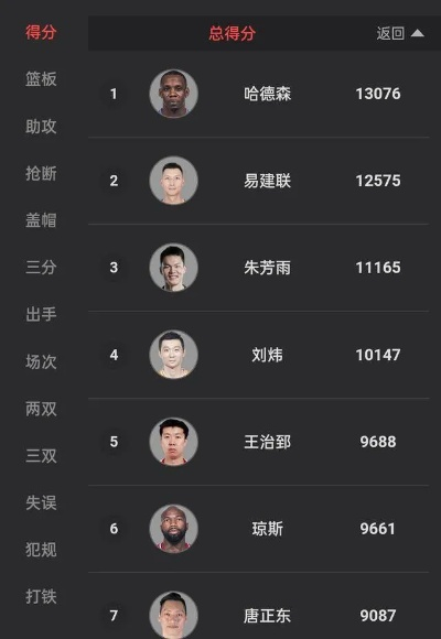 CBA积分榜最新解读，群雄逐鹿，黑马崛起，季后赛格局渐趋明朗