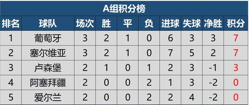 世界杯第三轮积分榜排名表,生死战后的格局重塑 世界杯第三轮积分榜排名表,生死战后的格局重塑