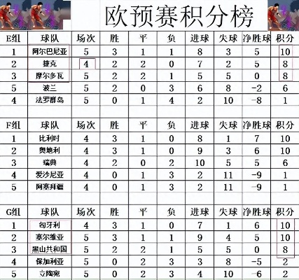 欧预赛激战正酣，最新积分表揭示各队出线形势与生死战悬念